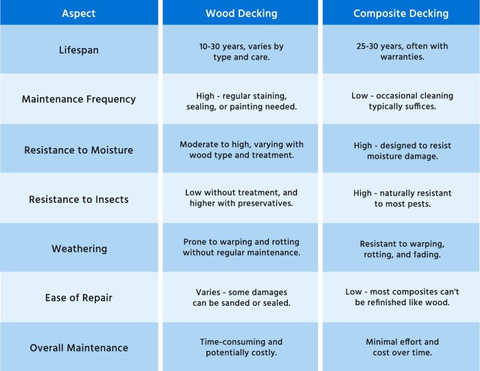 Wood vs. Composite Decking: Ultimate Comparison Guide