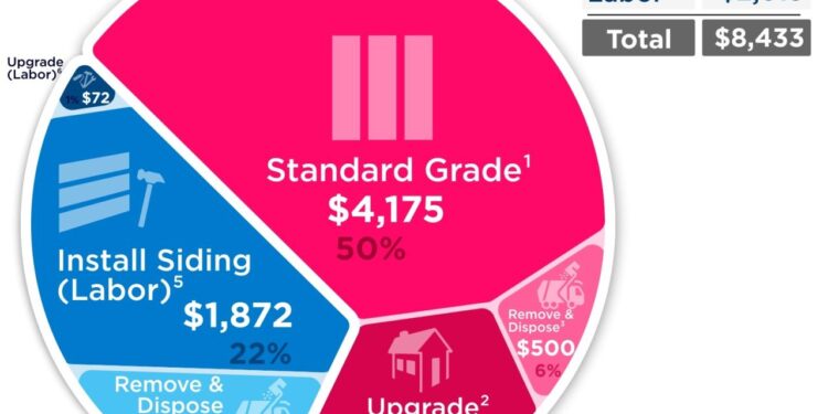 Vinyl Siding Costs