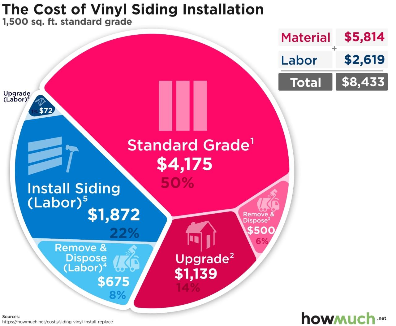 Vinyl Siding Costs