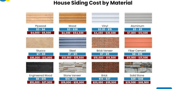 How Much Does It Cost To Install or Replace Siding? - Estimate Florida ...