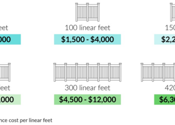 Vinyl Fence Cost | Cost to Install Vinyl Fence | Fixr