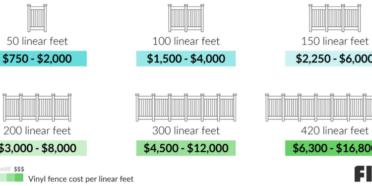 Vinyl Fence Cost | Cost to Install Vinyl Fence | Fixr