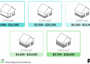2022 Vinyl Siding Prices | Cost to Install Vinyl Siding