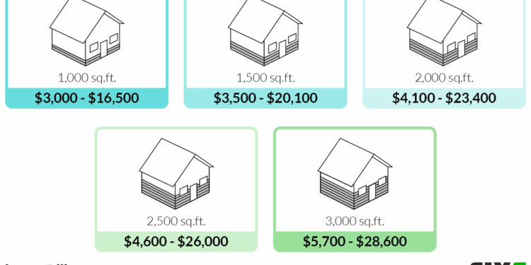 2022 Vinyl Siding Prices | Cost to Install Vinyl Siding